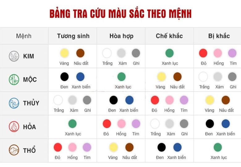 Cách chọn màu rèm cửa theo phong thủy