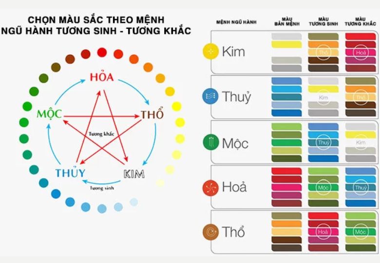 Chọn màu rèm cửa theo tuổi