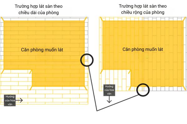Cách lắp sàn nhựa Vinyl cuộn